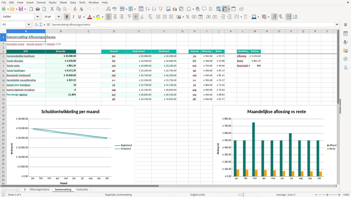 Captura de tela 2: Aba Samenvatting - Planilha Excel aflossingsschema voorbeeld excel