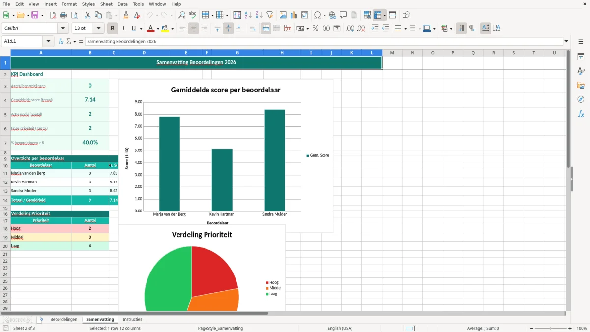 Captura de tela 2: Aba Samenvatting - Planilha Excel beoordelingsformulier voorbeeld excel