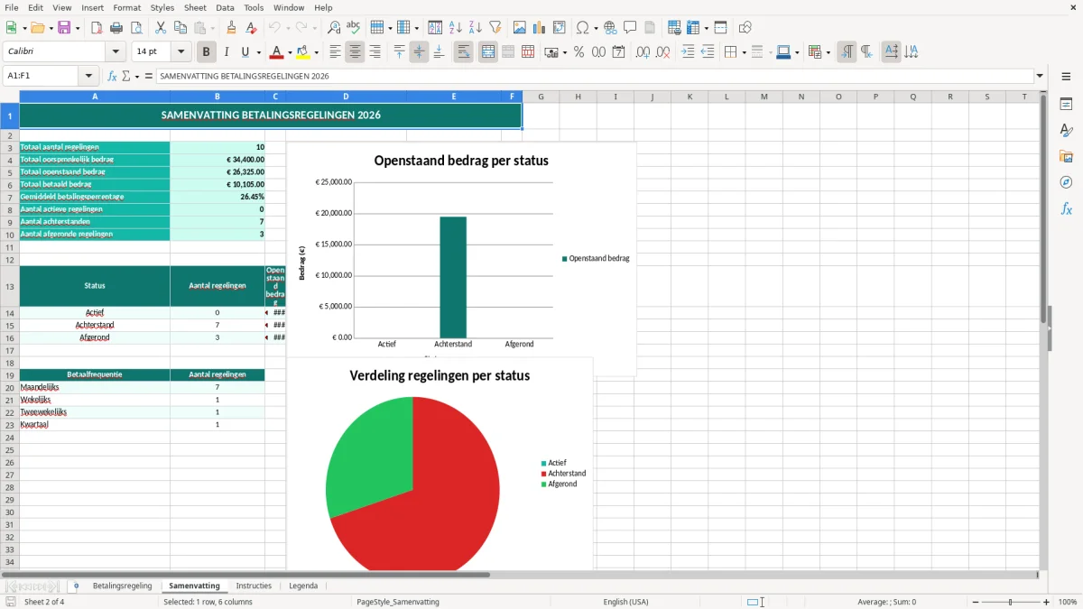 Captura de tela 2: Aba Samenvatting - Planilha Excel betalingsregeling voorbeeld excel