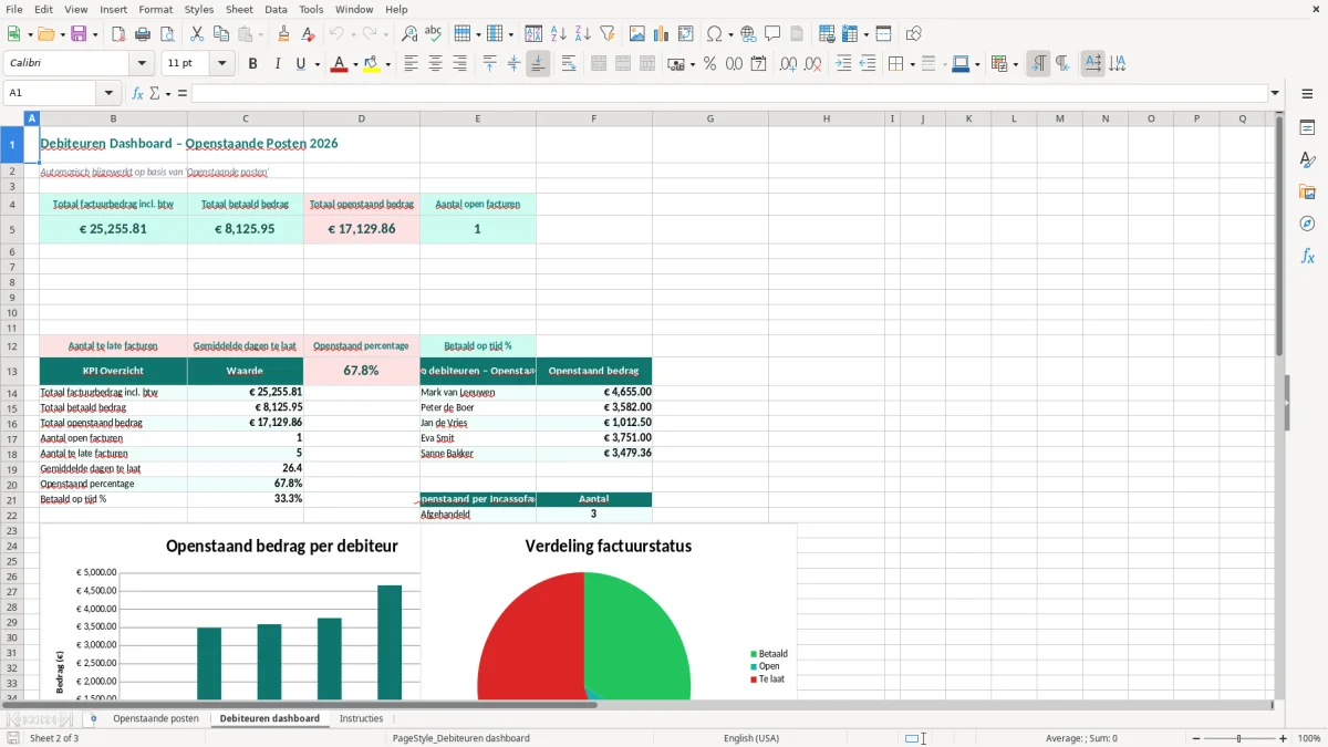 Captura de tela 2: Aba Debiteuren dashboard - Planilha Excel debiteurenbeheer excel sjabloon openstaande posten