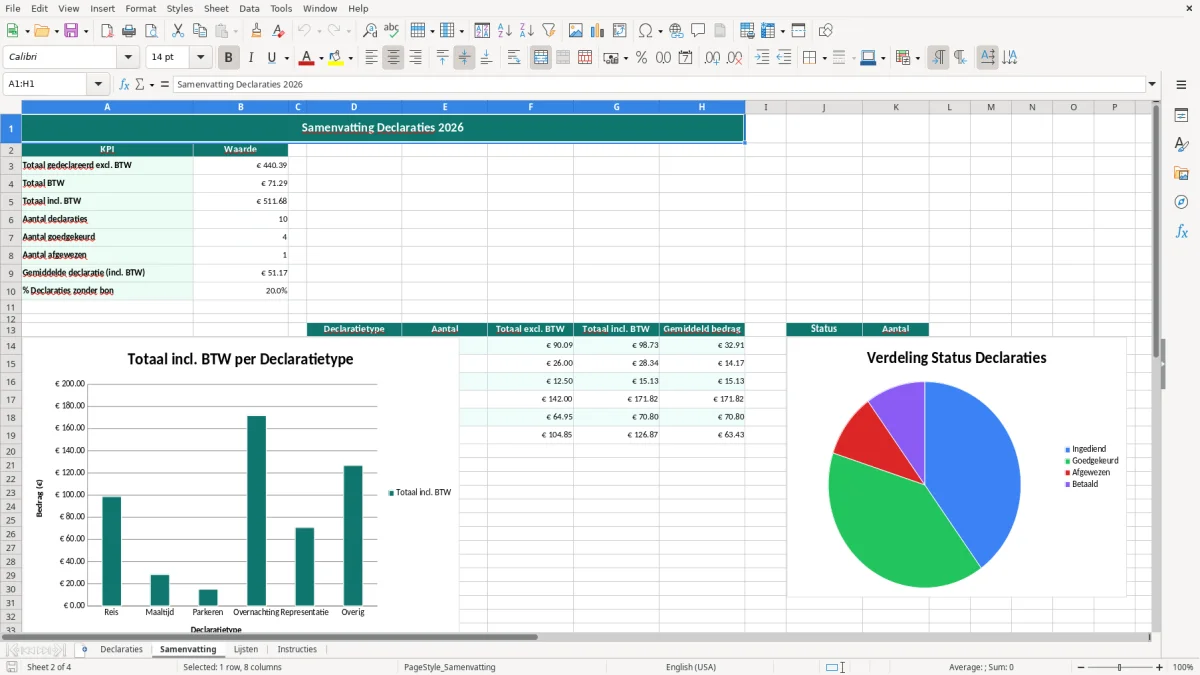 Captura de tela 2: Aba Samenvatting - Planilha Excel declaratieformulier excel sjabloon zakelijk