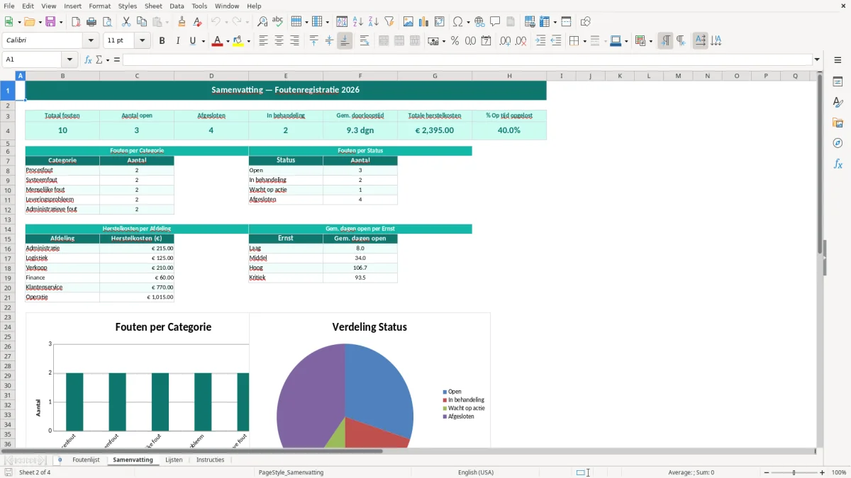 Captura de tela 2: Aba Samenvatting - Planilha Excel foutenlijst voorbeeld excel