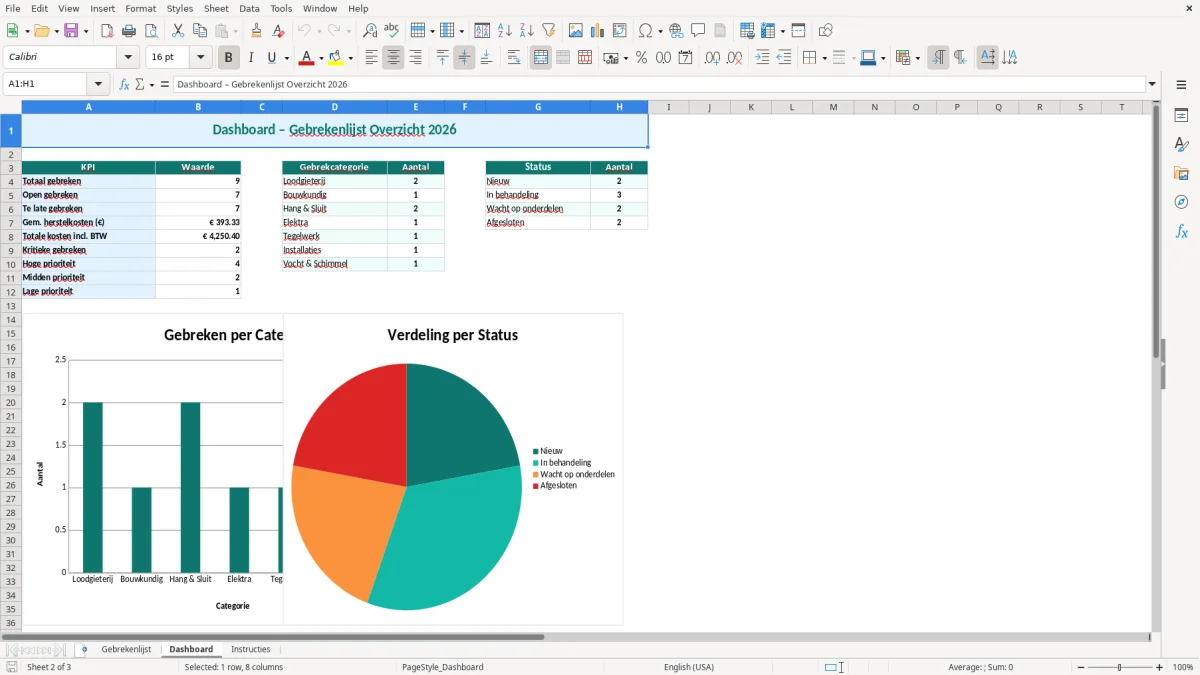 Captura de tela 2: Aba Dashboard - Planilha Excel gebrekenlijst voorbeeld excel