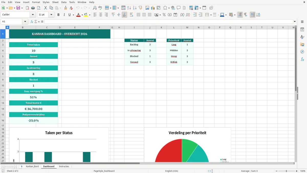 Captura de tela 2: Aba Dashboard - Planilha Excel kanban bord voorbeeld excel