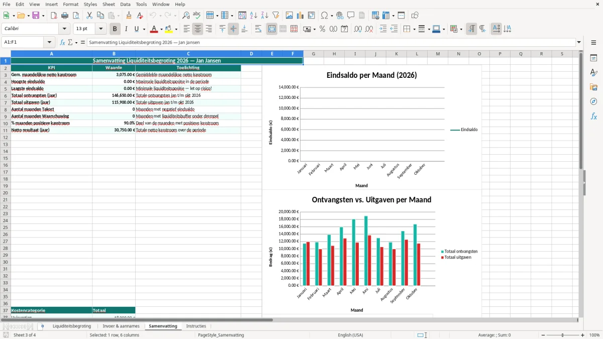 Captura de tela 3: Aba Samenvatting - Planilha Excel liquiditeitsbegroting excel sjabloon ondernemer