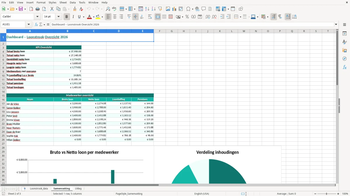 Captura de tela 2: Aba Samenvatting - Planilha Excel loonstrook voorbeeld excel