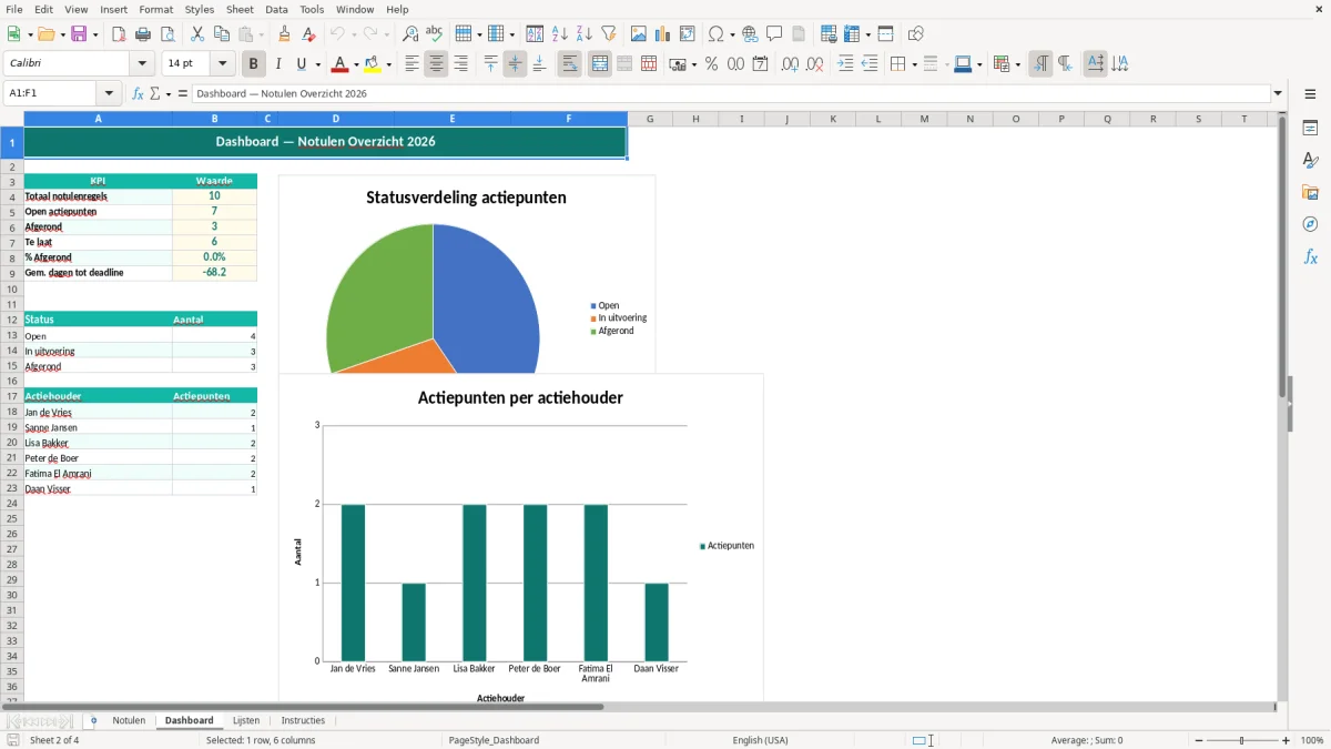 Captura de tela 2: Aba Dashboard - Planilha Excel notulen voorbeeld excel