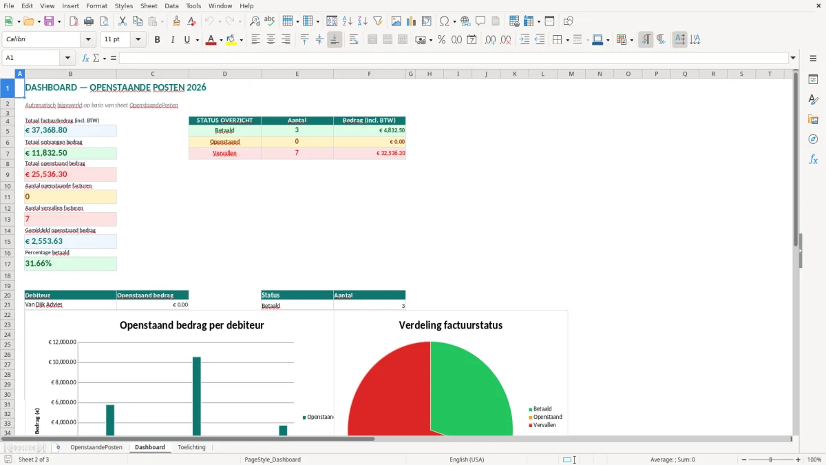 Captura de tela 2: Aba Dashboard - Planilha Excel openstaande posten voorbeeld excel