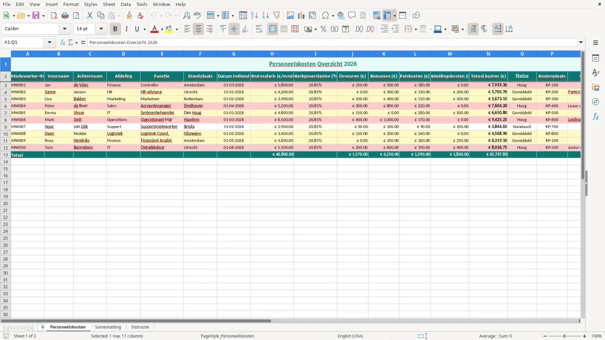 Captura de tela 1: Aba Personeelskosten - Planilha Excel personeelskosten voorbeeld excel