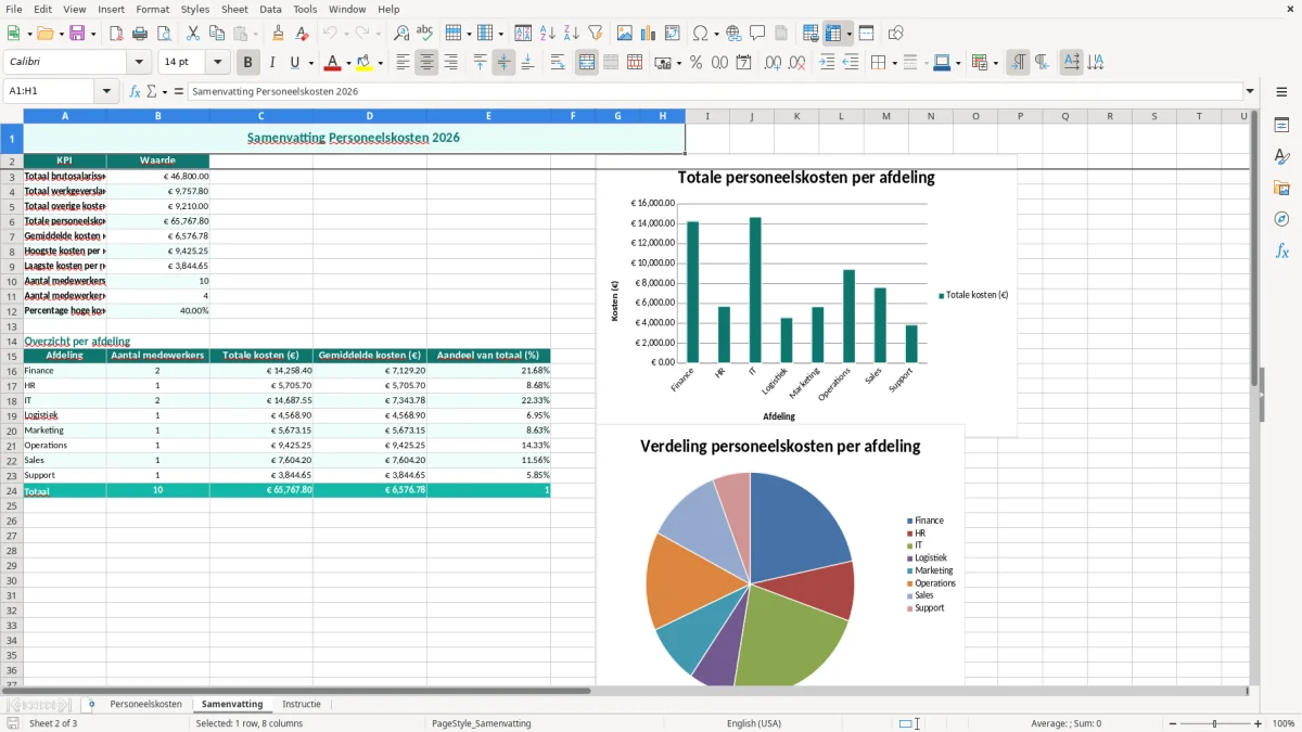 Captura de tela 2: Aba Samenvatting - Planilha Excel personeelskosten voorbeeld excel