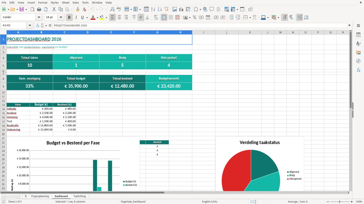 Captura de tela 2: Aba Dashboard - Planilha Excel projectplanning excel voorbeeld gantt