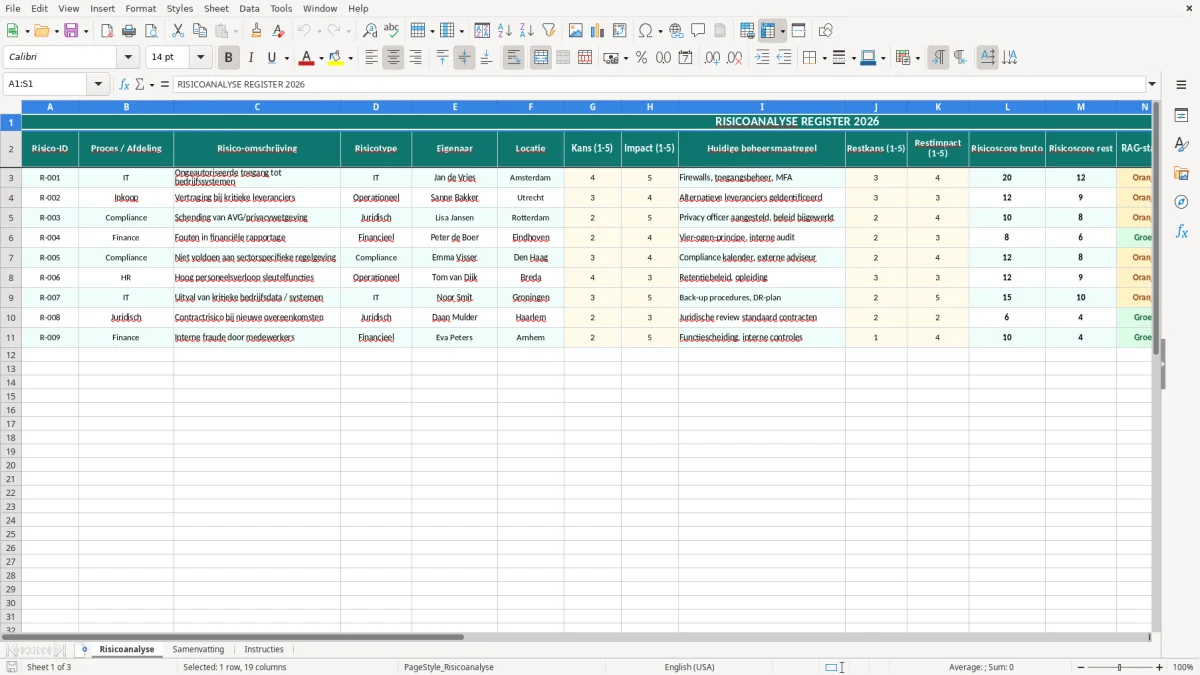 Captura de tela 1: Aba Risicoanalyse - Planilha Excel risicoanalyse voorbeeld excel