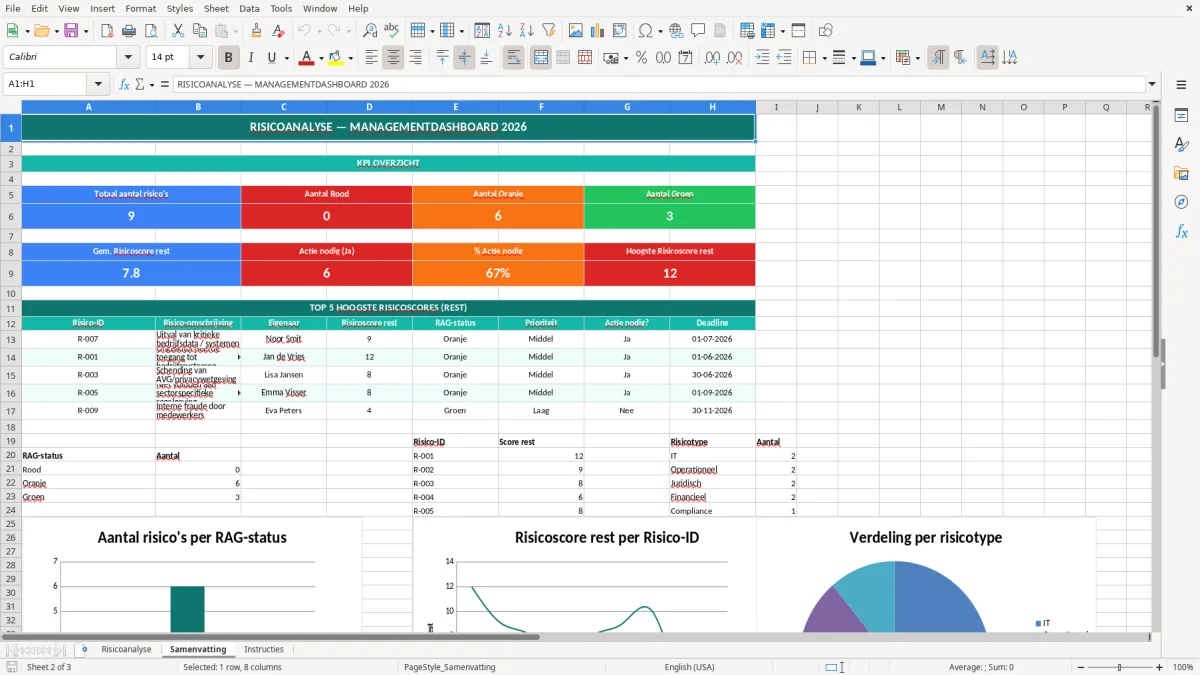 Captura de tela 2: Aba Samenvatting - Planilha Excel risicoanalyse voorbeeld excel