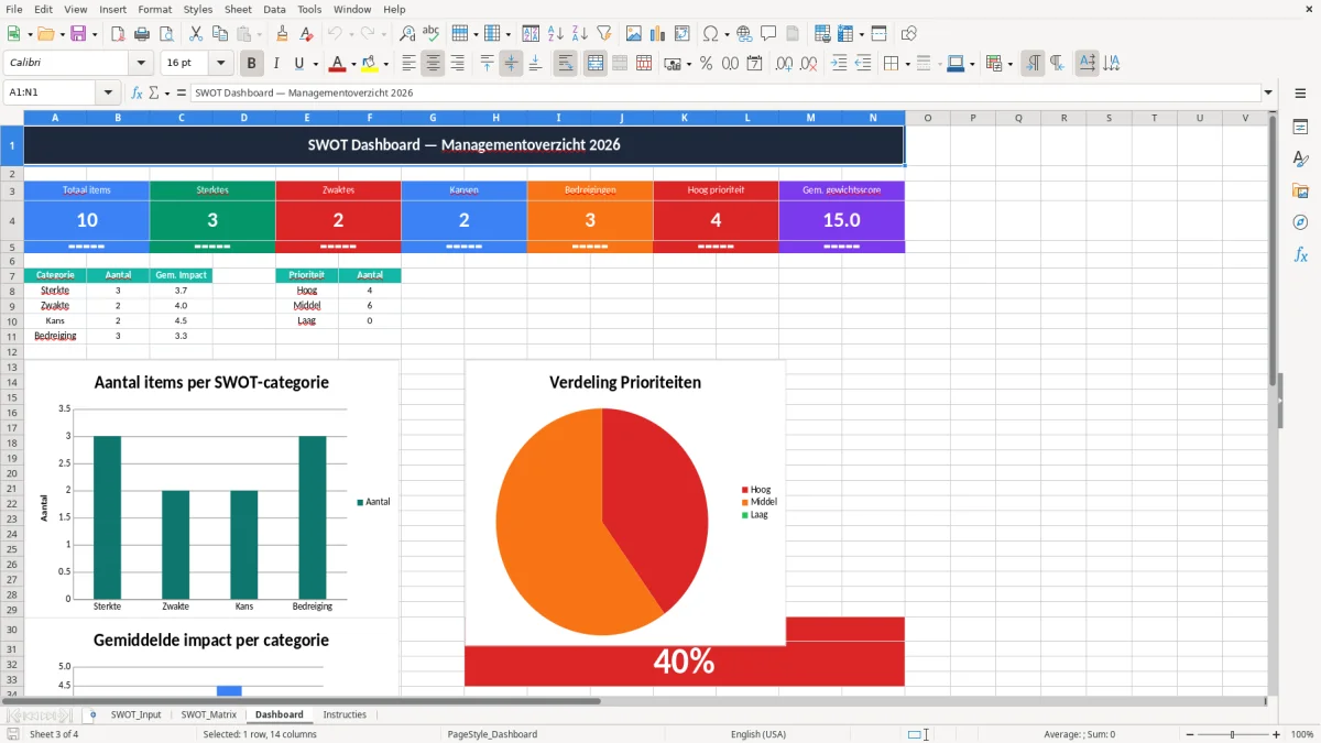 Captura de tela 3: Aba Dashboard - Planilha Excel swot analyse voorbeeld excel