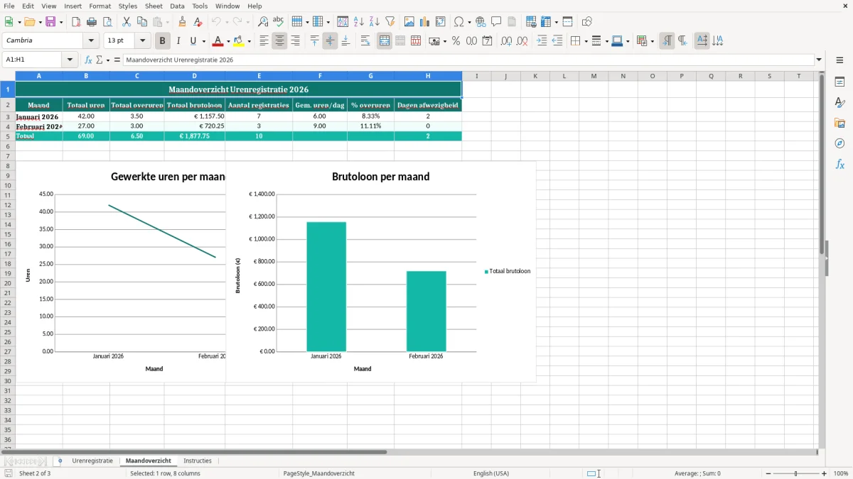 Captura de tela 2: Aba Maandoverzicht - Planilha Excel urenregistratie excel voorbeeld werknemer
