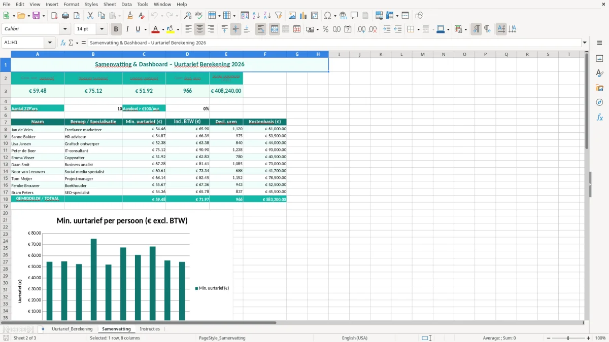 Captura de tela 2: Aba Samenvatting - Planilha Excel uurtarief berekenen voorbeeld excel
