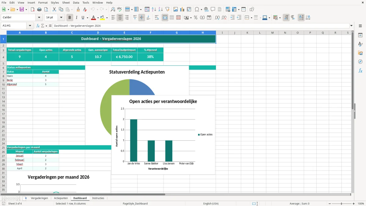 Captura de tela 3: Aba Dashboard - Planilha Excel vergaderverslag voorbeeld excel