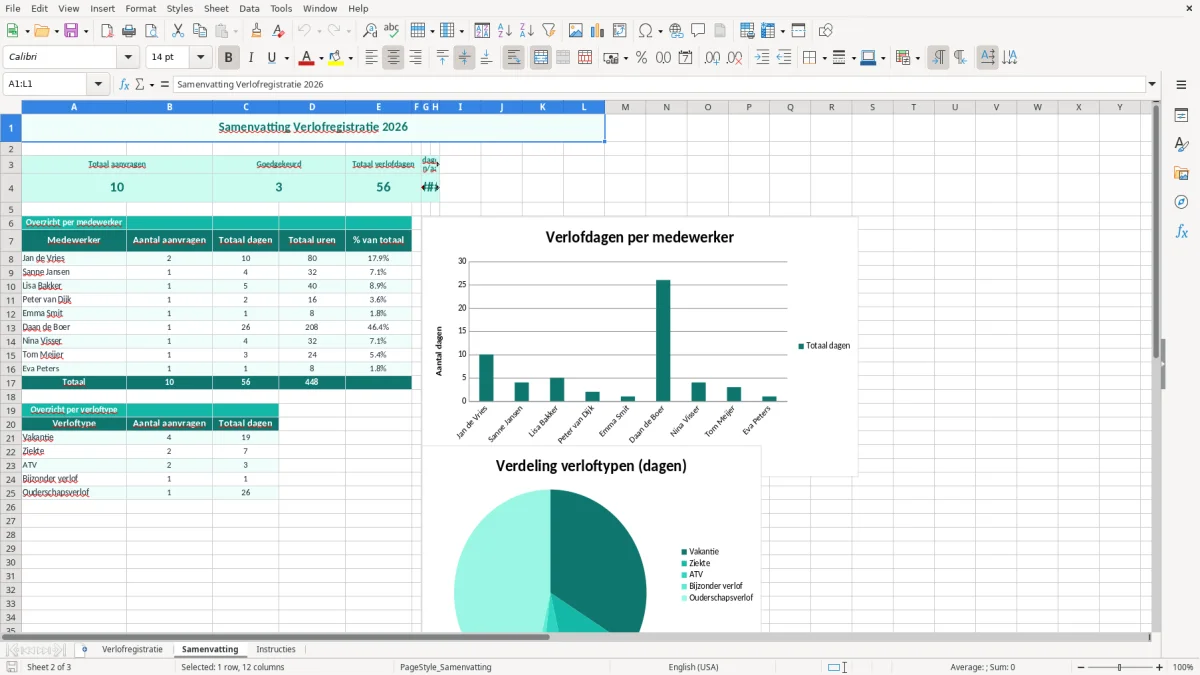 Captura de tela 2: Aba Samenvatting - Planilha Excel verlofkaart voorbeeld excel