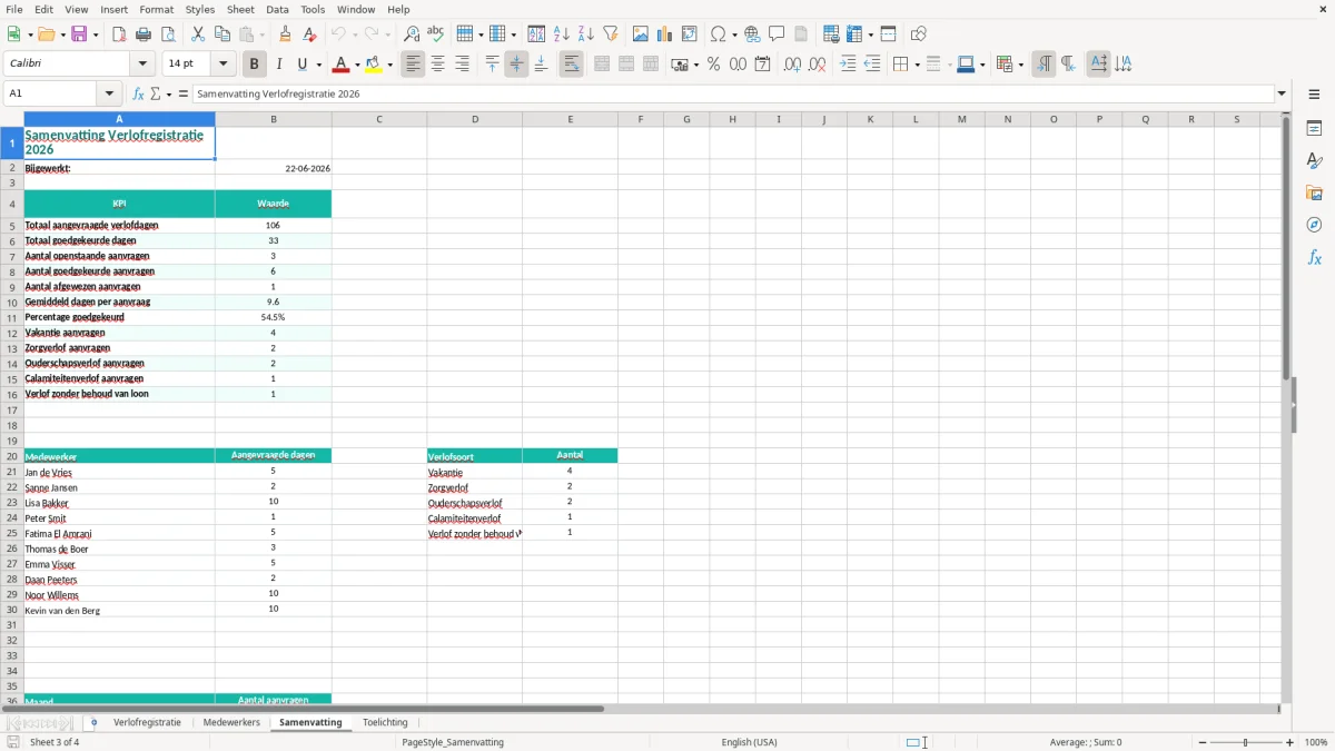 Captura de tela 3: Aba Samenvatting - Planilha Excel verlofregistratie excel sjabloon medewerker
