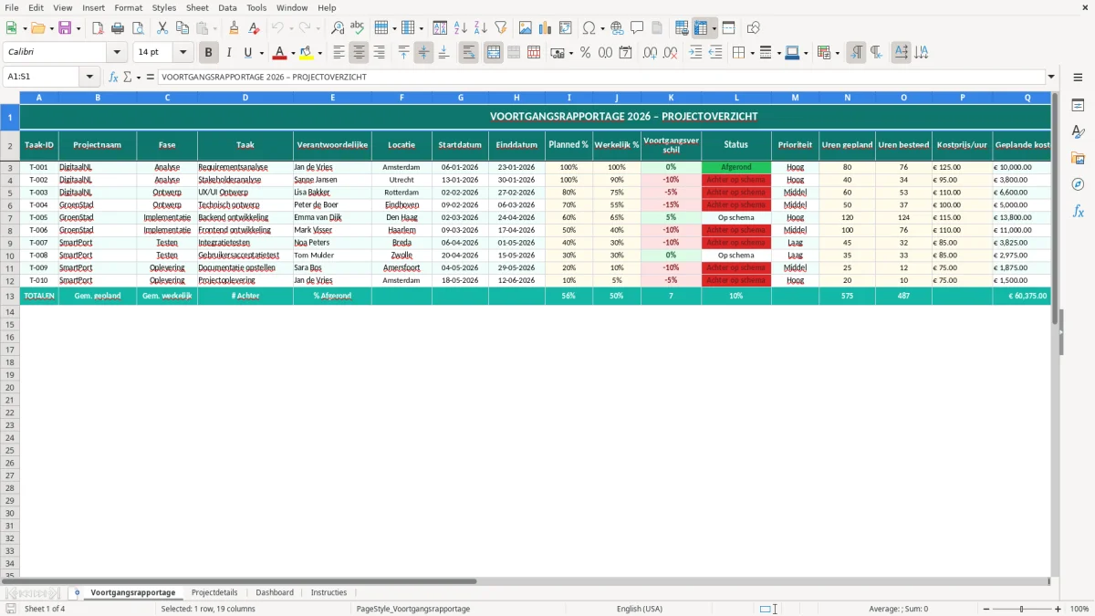 Captura de tela 1: Aba Voortgangsrapportage - Planilha Excel voortgangsrapportage voorbeeld excel