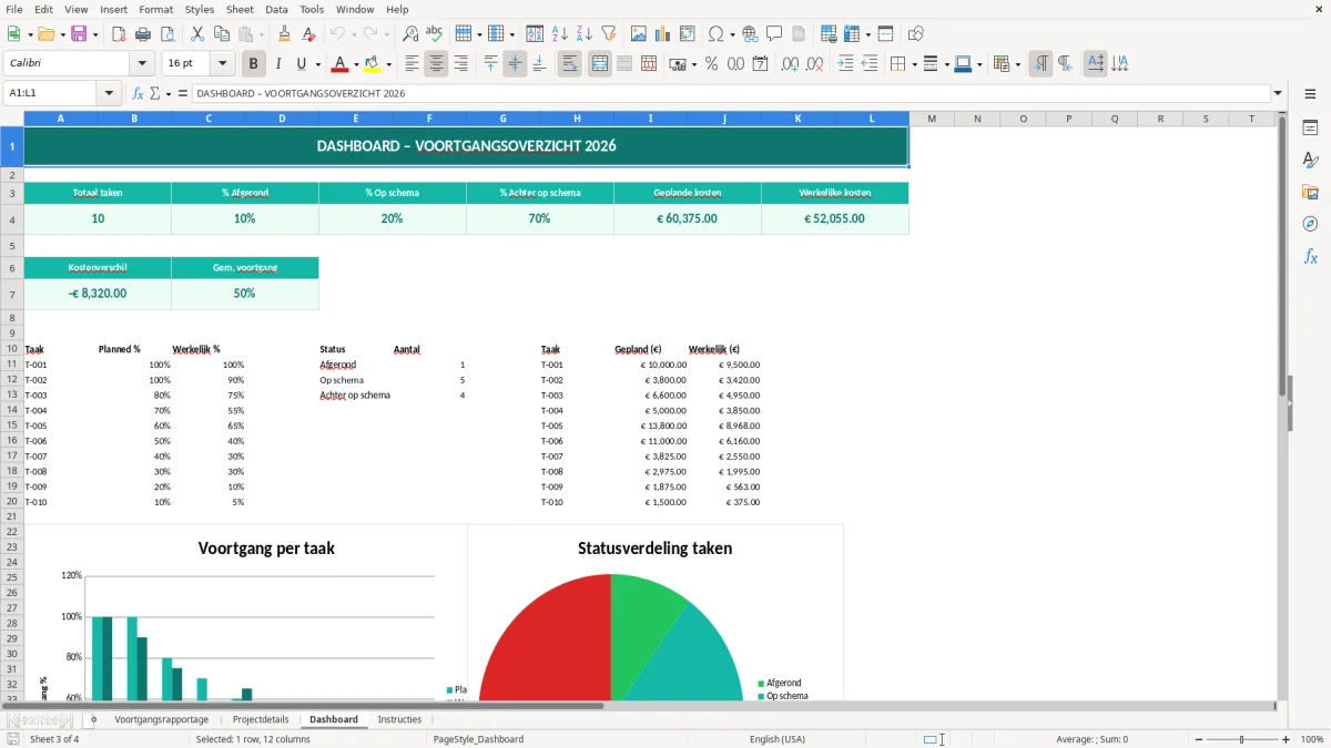 Captura de tela 3: Aba Dashboard - Planilha Excel voortgangsrapportage voorbeeld excel