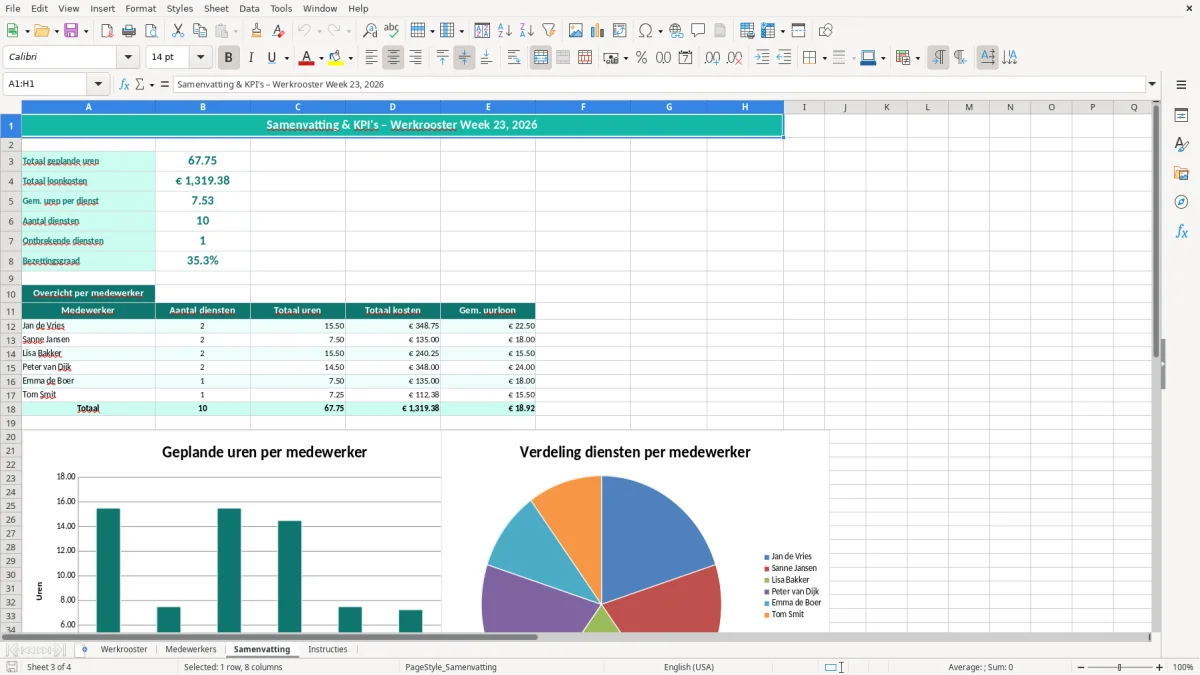 Captura de tela 3: Aba Samenvatting - Planilha Excel werkrooster personeel excel voorbeeld
