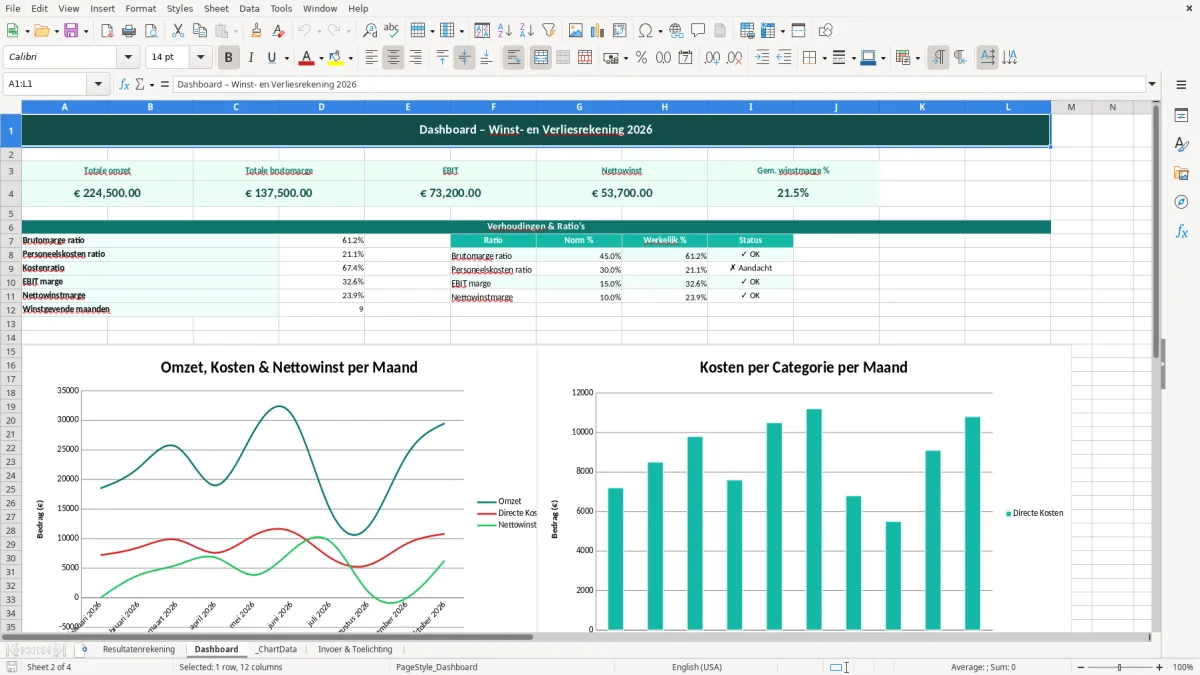 Captura de tela 2: Aba Dashboard - Planilha Excel winst en verliesrekening voorbeeld excel