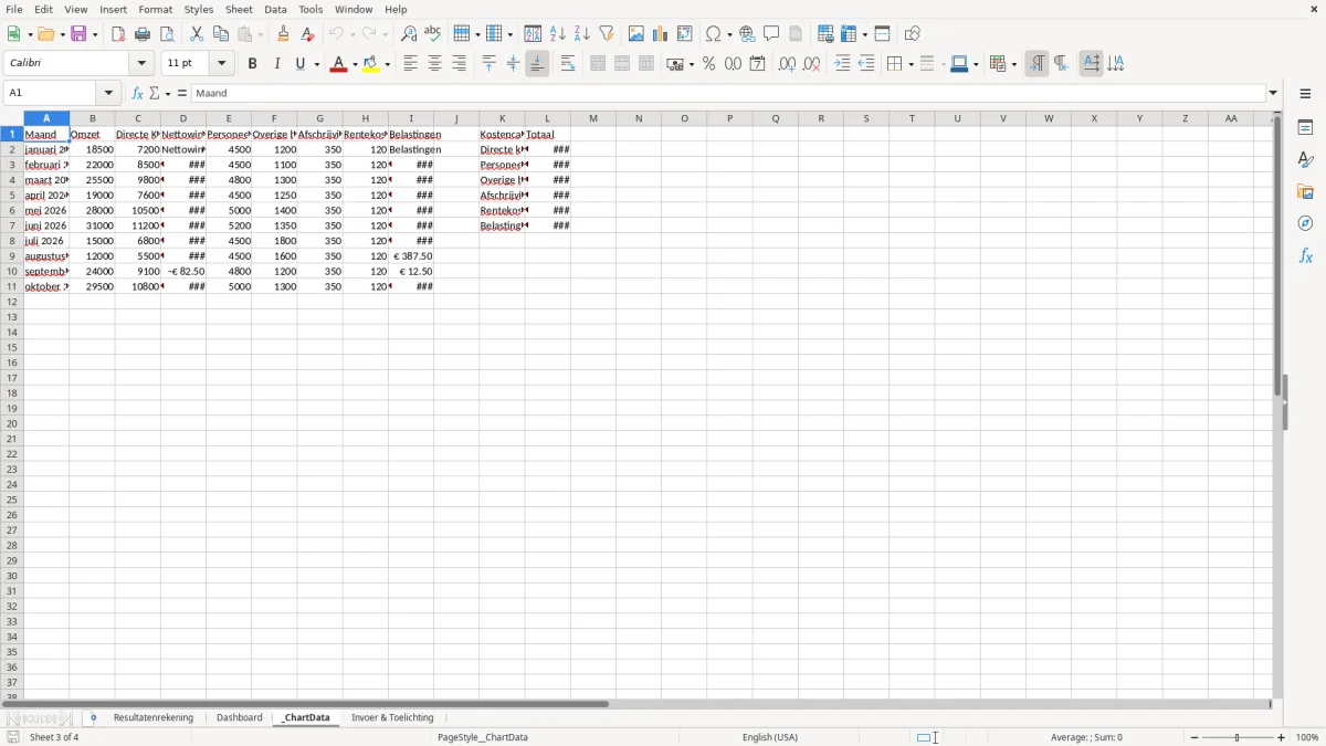 Captura de tela 3: Aba _ChartData - Planilha Excel winst en verliesrekening voorbeeld excel