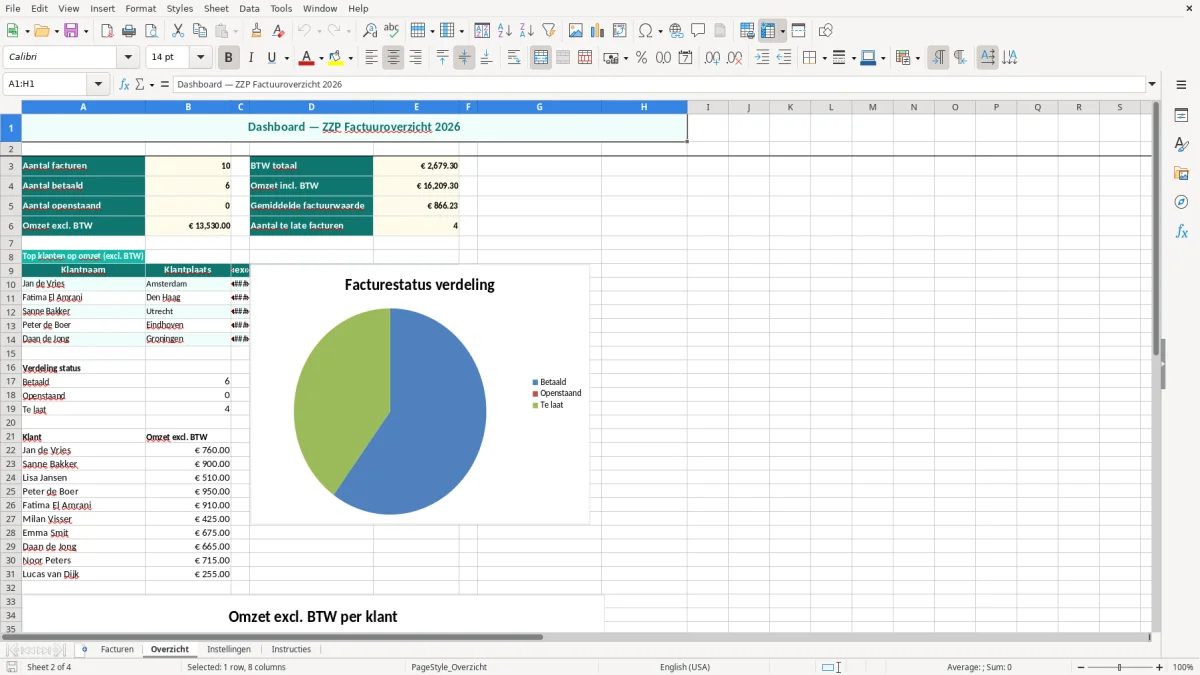 Captura de tela 2: Aba Overzicht - Planilha Excel zzp factuur voorbeeld excel
