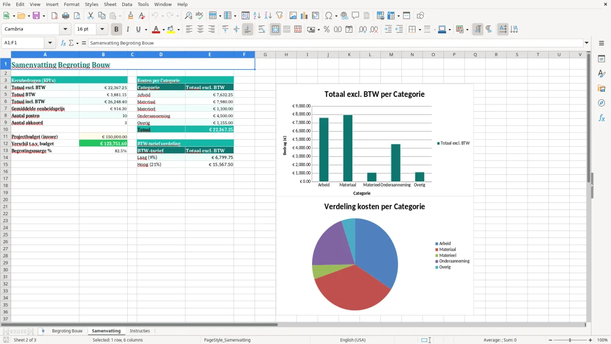 Captura de tela 2: Aba Samenvatting - Planilha Excel begroting bouw voorbeeld excel