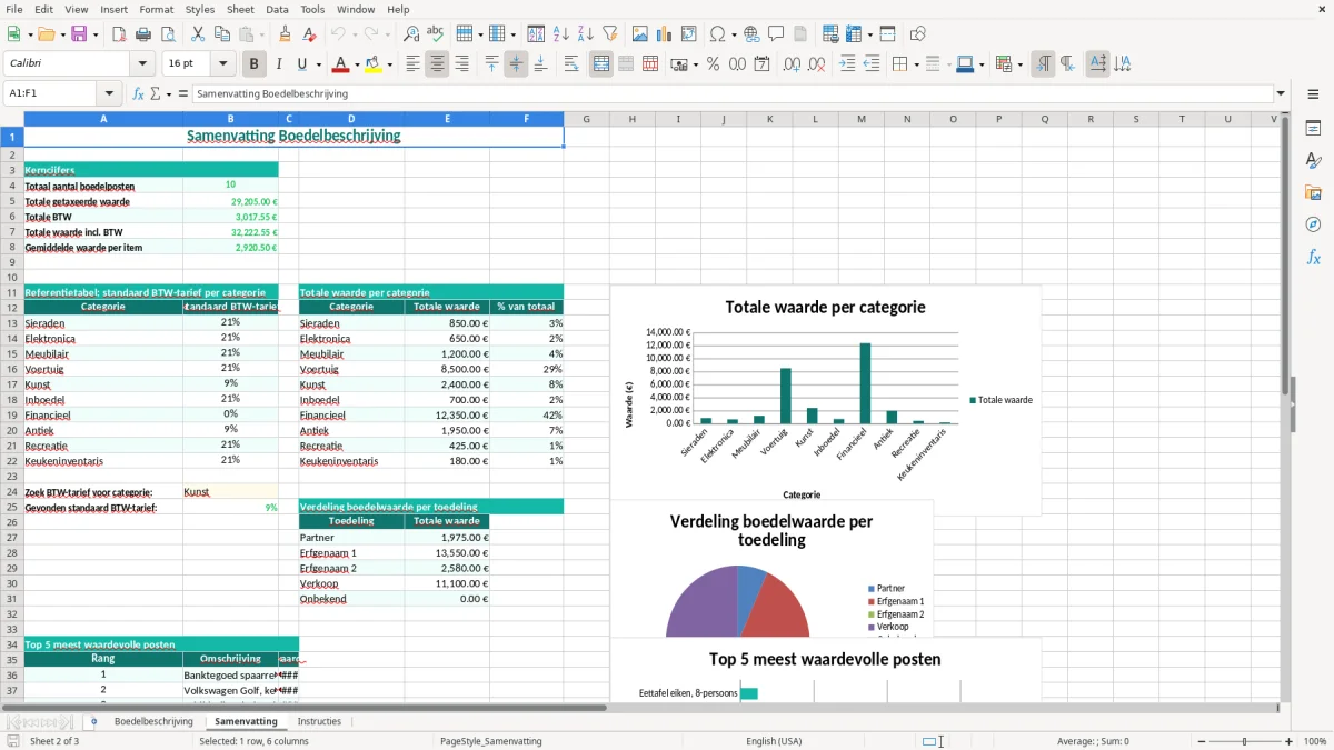 Captura de tela 2: Aba Samenvatting - Planilha Excel boedelbeschrijving voorbeeld excel