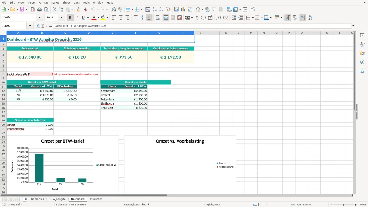 Captura de tela 3: Aba Dashboard - Planilha Excel btw aangifte voorbeeld excel