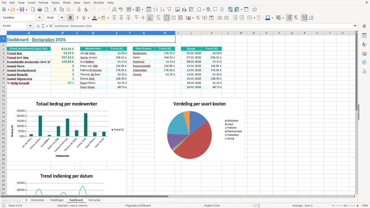 Captura de tela 3: Aba Dashboard - Planilha Excel declaratieformulier voorbeeld excel