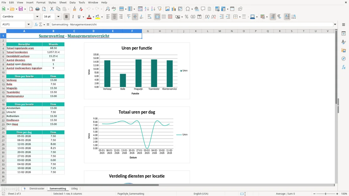 Captura de tela 2: Aba Samenvatting - Planilha Excel dienstrooster voorbeeld excel