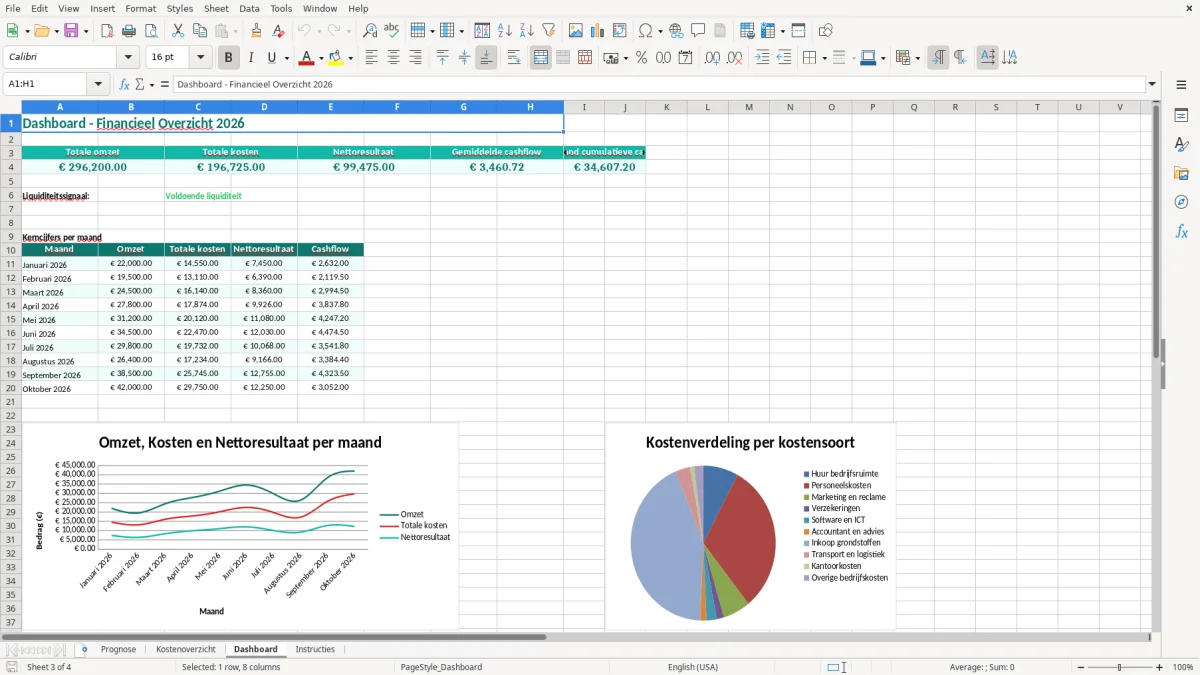 Captura de tela 3: Aba Dashboard - Planilha Excel financiële prognose voorbeeld excel