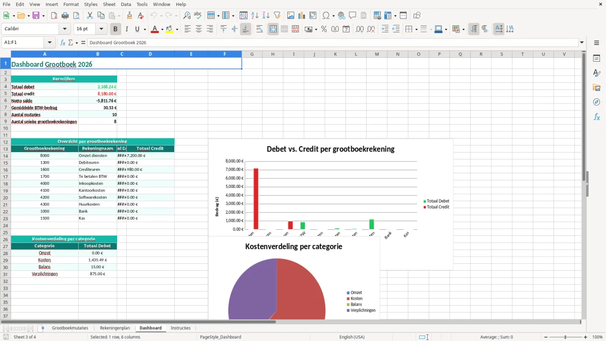 Captura de tela 3: Aba Dashboard - Planilha Excel grootboekrekening voorbeeld excel