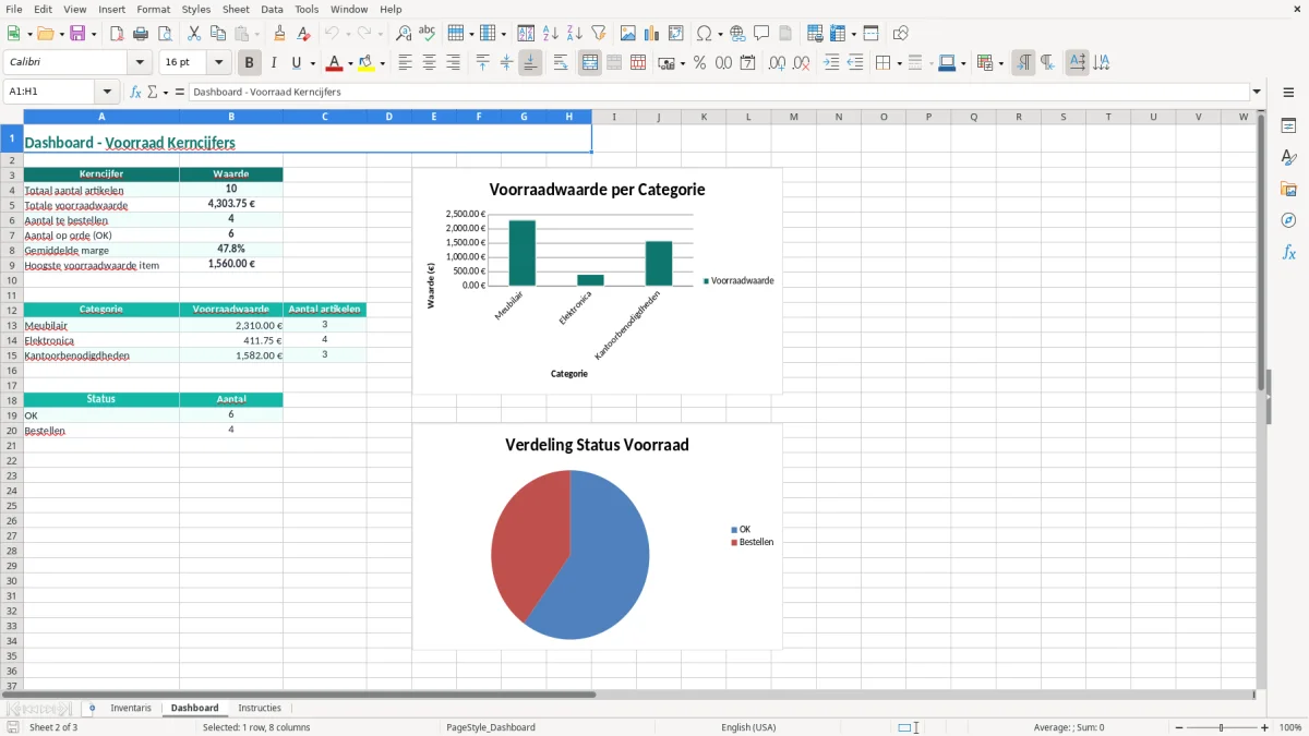 Captura de tela 2: Aba Dashboard - Planilha Excel inventarisatie voorbeeld excel