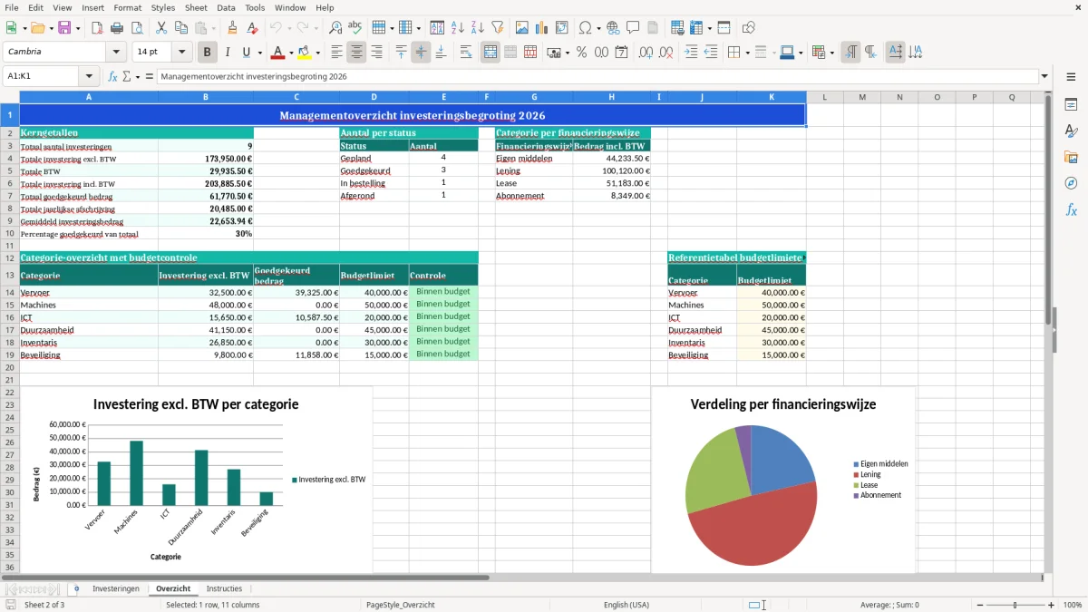 Captura de tela 2: Aba Overzicht - Planilha Excel investeringsbegroting voorbeeld excel