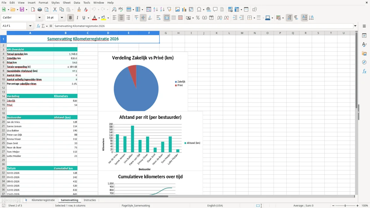 Captura de tela 2: Aba Samenvatting - Planilha Excel kilometerregistratie voorbeeld excel