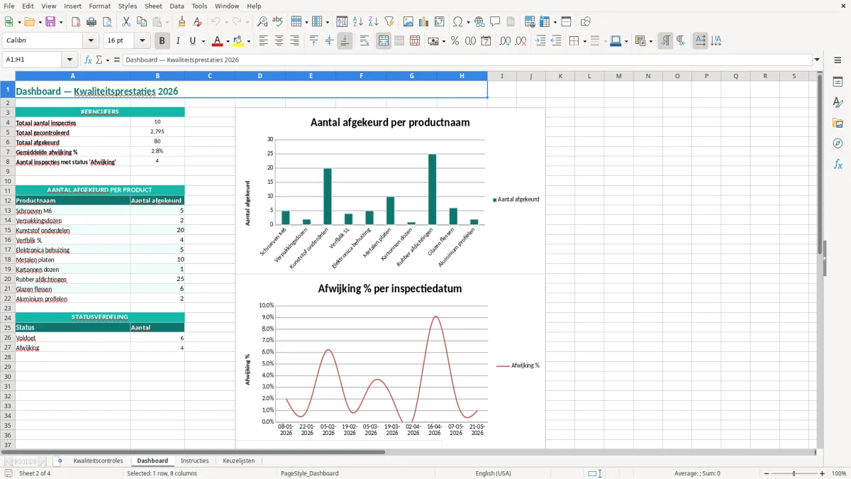 Captura de tela 2: Aba Dashboard - Planilha Excel kwaliteitscontrole voorbeeld excel