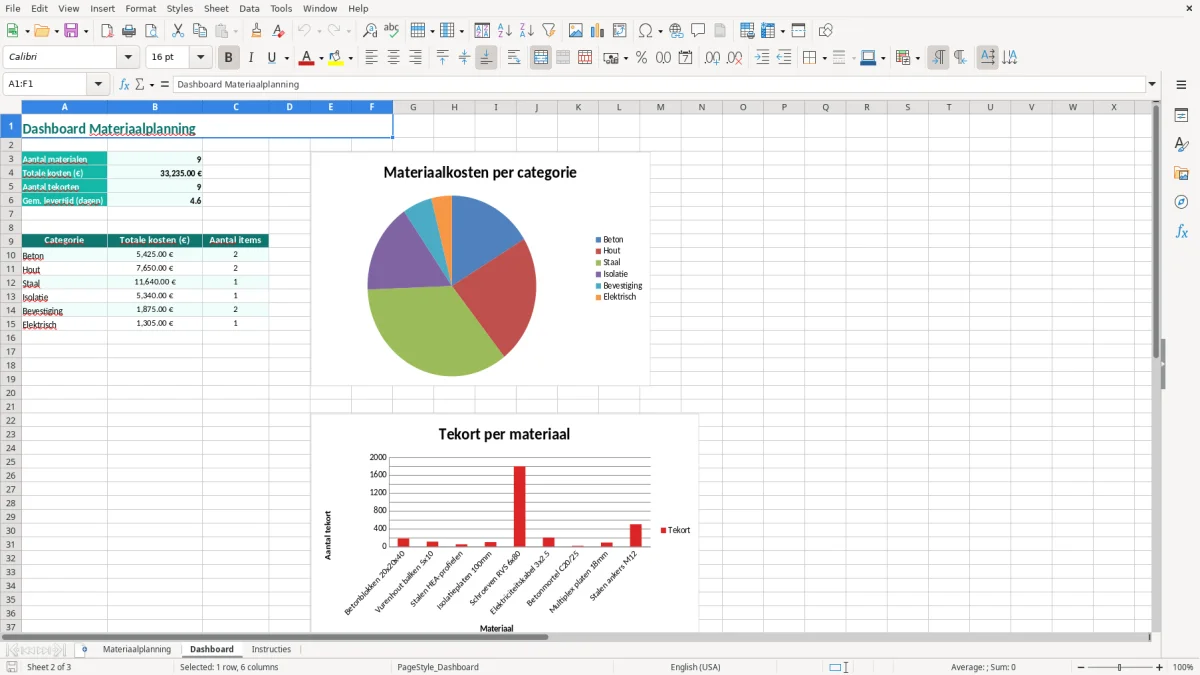 Captura de tela 2: Aba Dashboard - Planilha Excel materiaalplanning voorbeeld excel