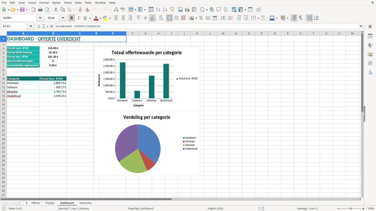 Captura de tela 3: Aba Dashboard - Planilha Excel offerte voorbeeld excel