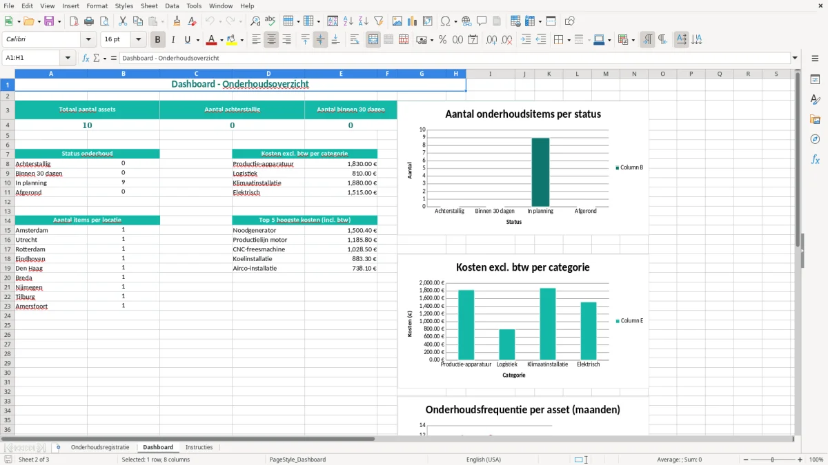 Captura de tela 2: Aba Dashboard - Planilha Excel onderhoudsschema voorbeeld excel