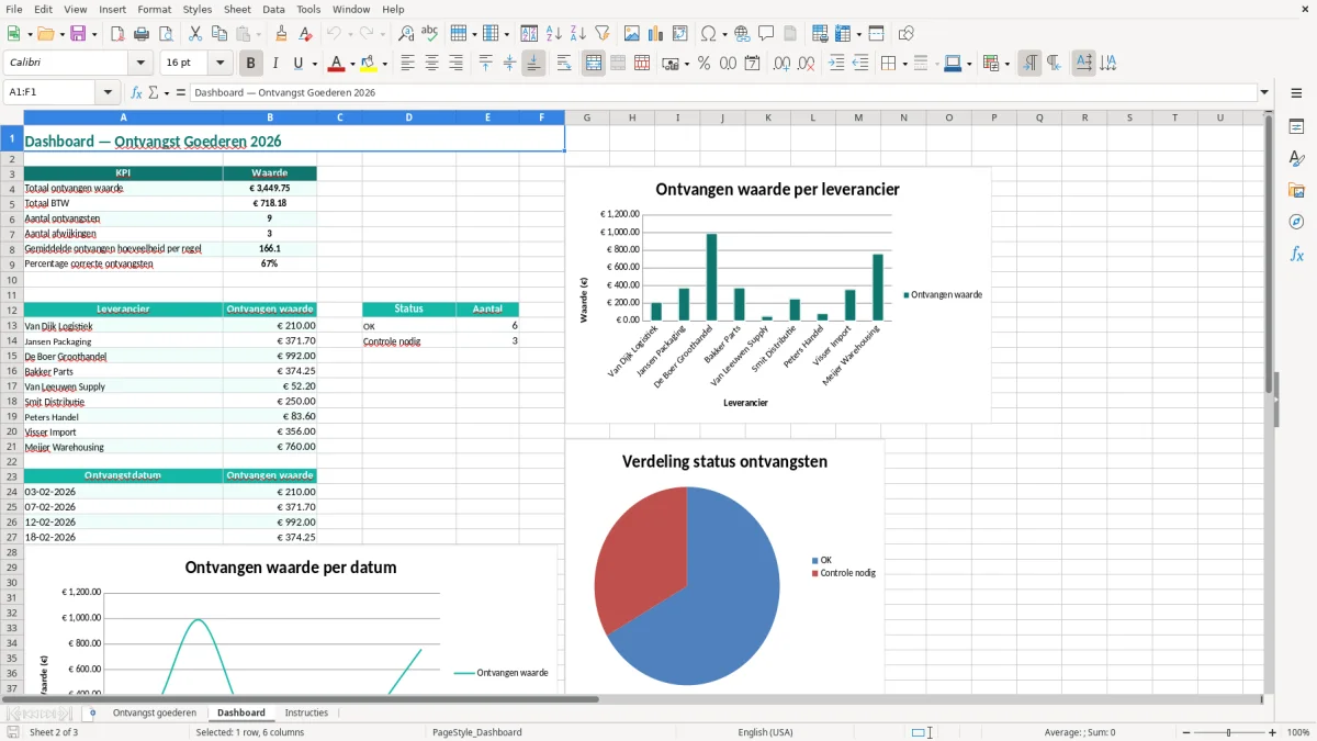 Captura de tela 2: Aba Dashboard - Planilha Excel ontvangst goederen voorbeeld excel