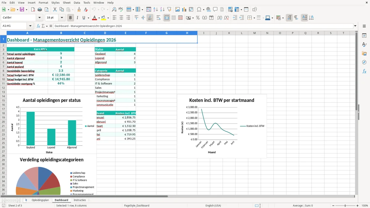 Captura de tela 2: Aba Dashboard - Planilha Excel opleidingsplan excel voorbeeld