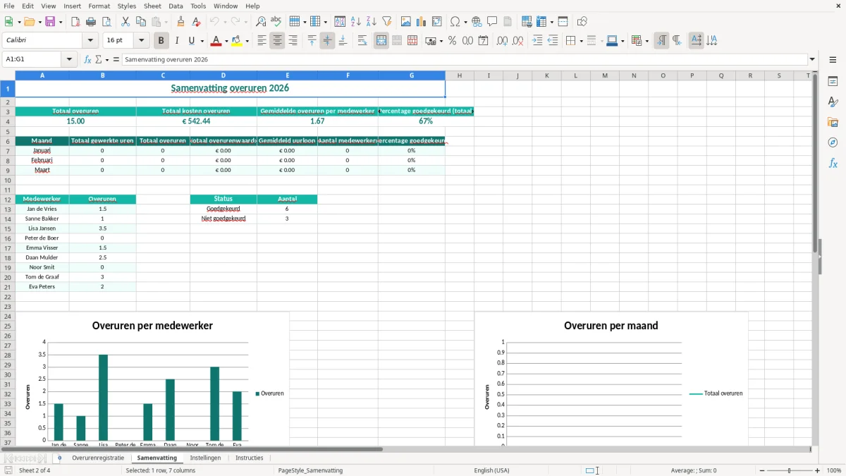 Captura de tela 2: Aba Samenvatting - Planilha Excel overuren voorbeeld excel