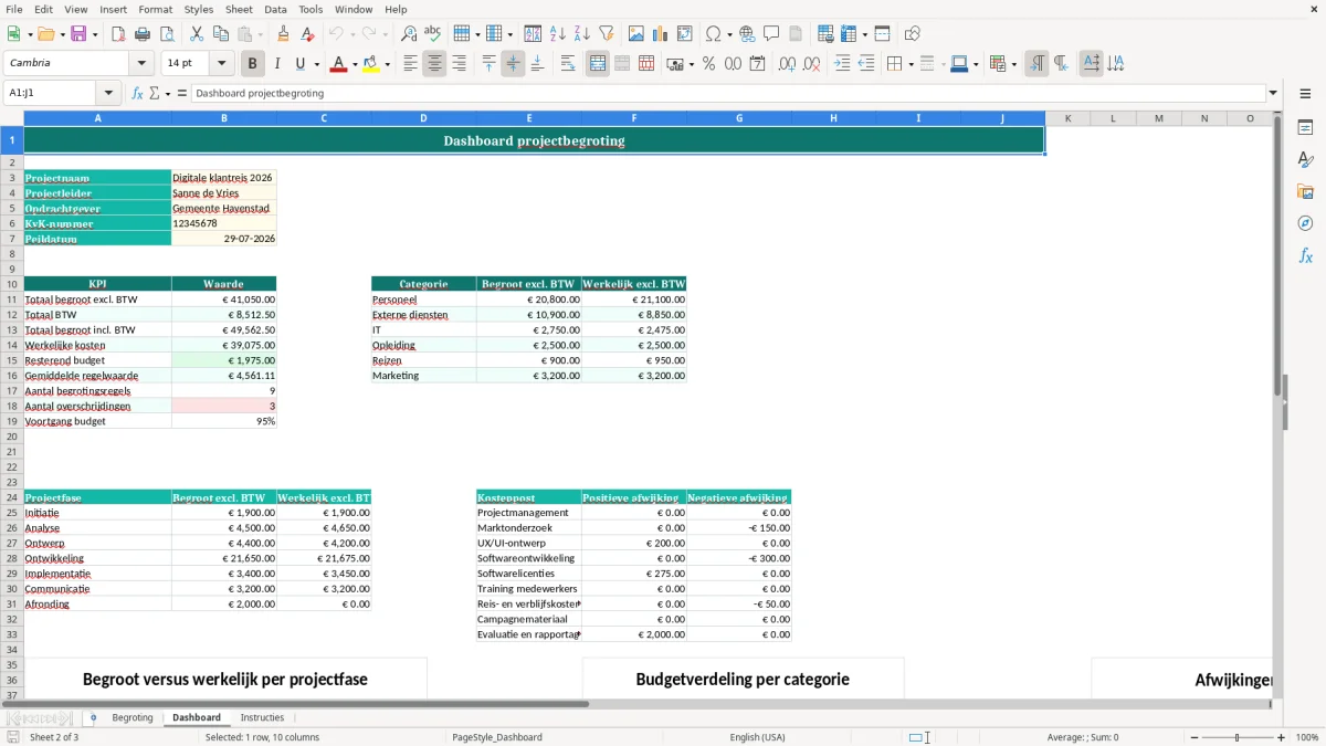 Captura de tela 2: Aba Dashboard - Planilha Excel projectbegroting voorbeeld excel
