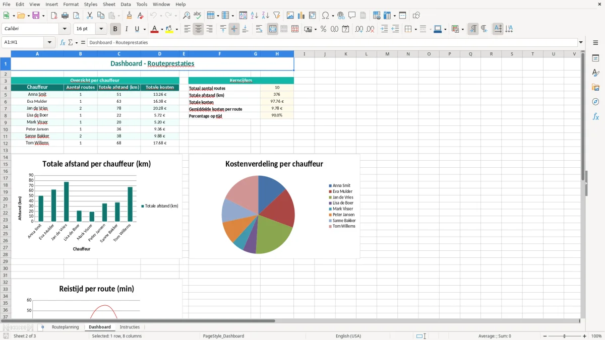 Captura de tela 2: Aba Dashboard - Planilha Excel routeplanning voorbeeld excel