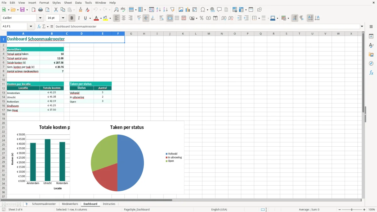 Captura de tela 3: Aba Dashboard - Planilha Excel schoonmaakrooster voorbeeld excel