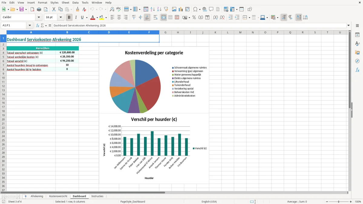 Captura de tela 3: Aba Dashboard - Planilha Excel servicekosten afrekening voorbeeld excel